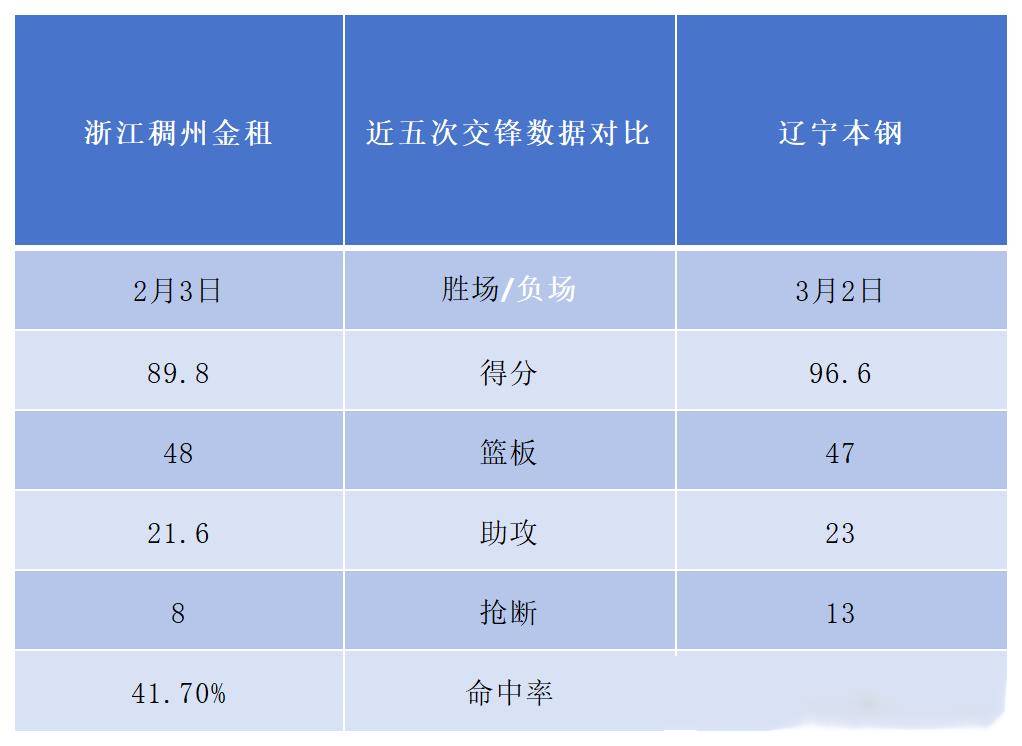 包含赛前浙江稠州调整名单以备CBA季后赛，造点机会环节打磨，引发热议，赛程密集仍需轮换的词条